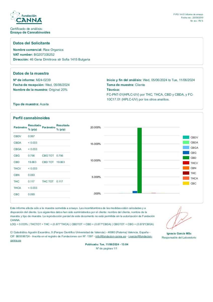 Raw Organics 20% - Original CBD Oil