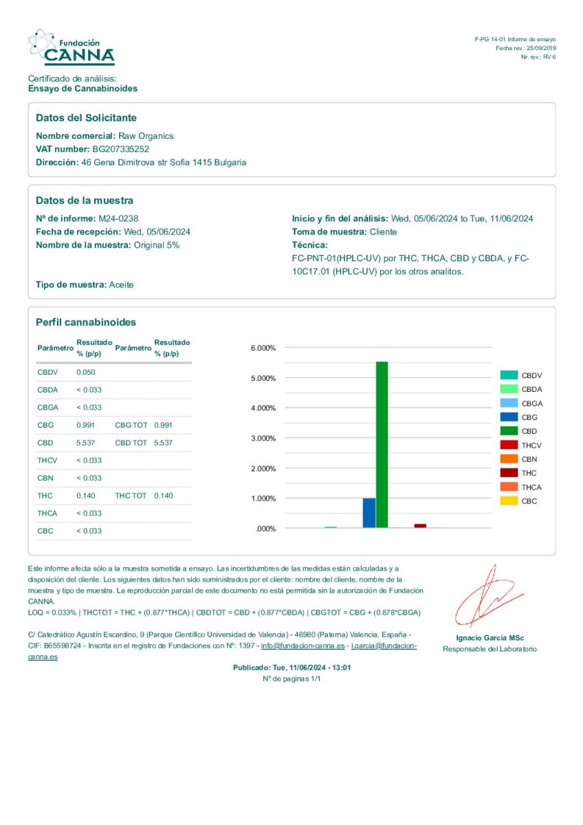 Raw Organics 5% - Original CBD Oil