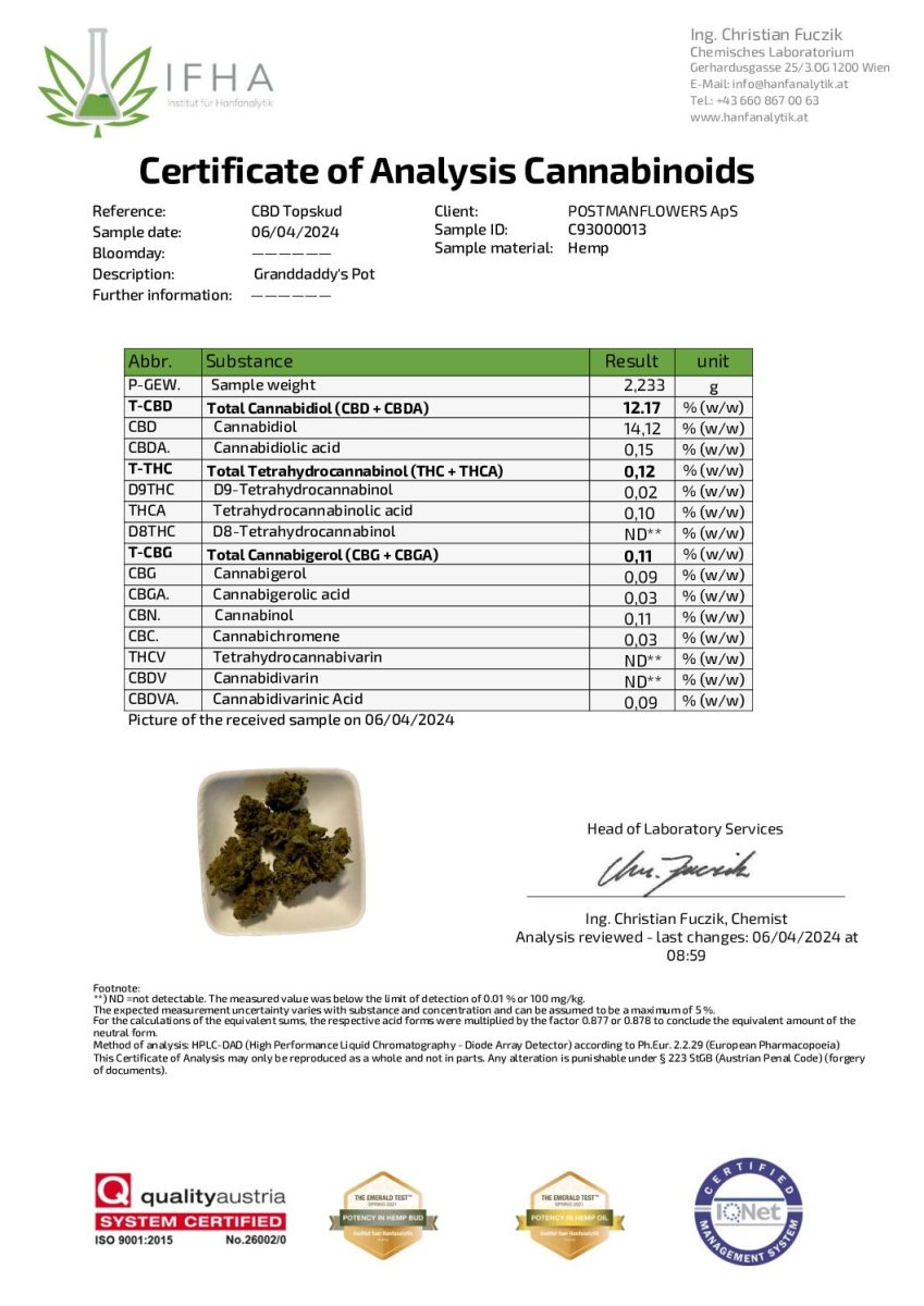 Granddaddy's CBD: 14.12%