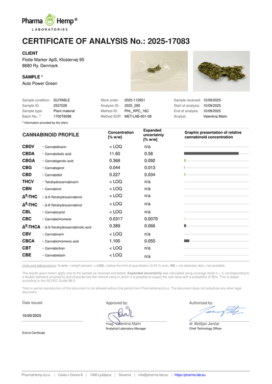 Hampmarken - Auto power green CBD 11,6%