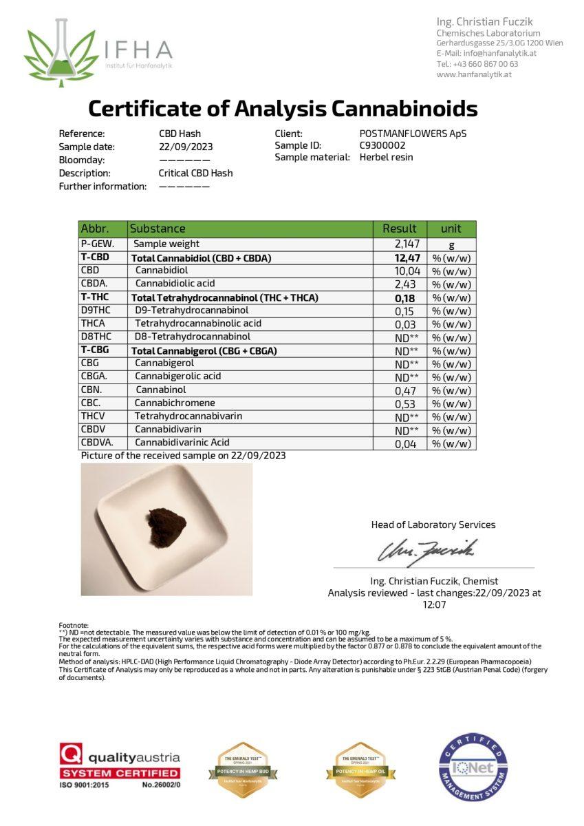 Danish Critical CBD Hash CBD: 12.47%