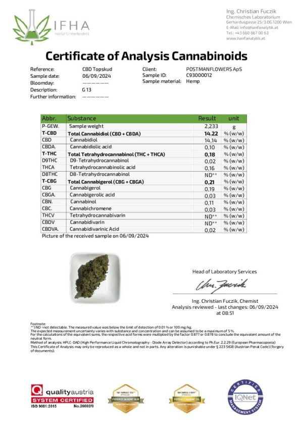 G13 CBD Top Shot