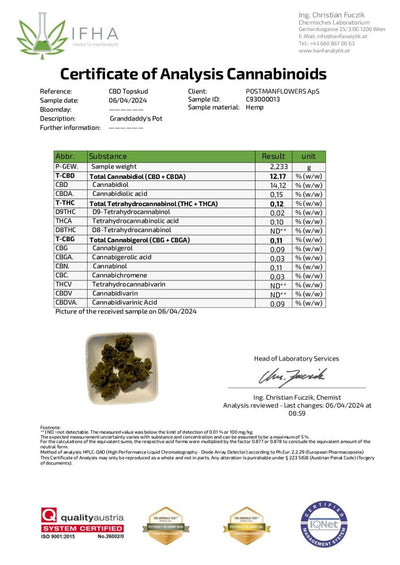 Granddaddy's CBD: 14.12%