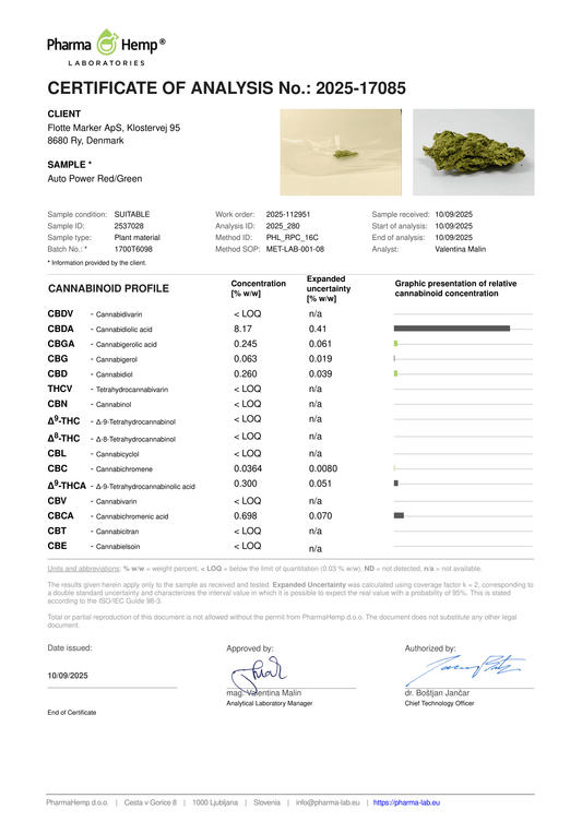 Hampmarken - Auto Power Red/Green 8,17%