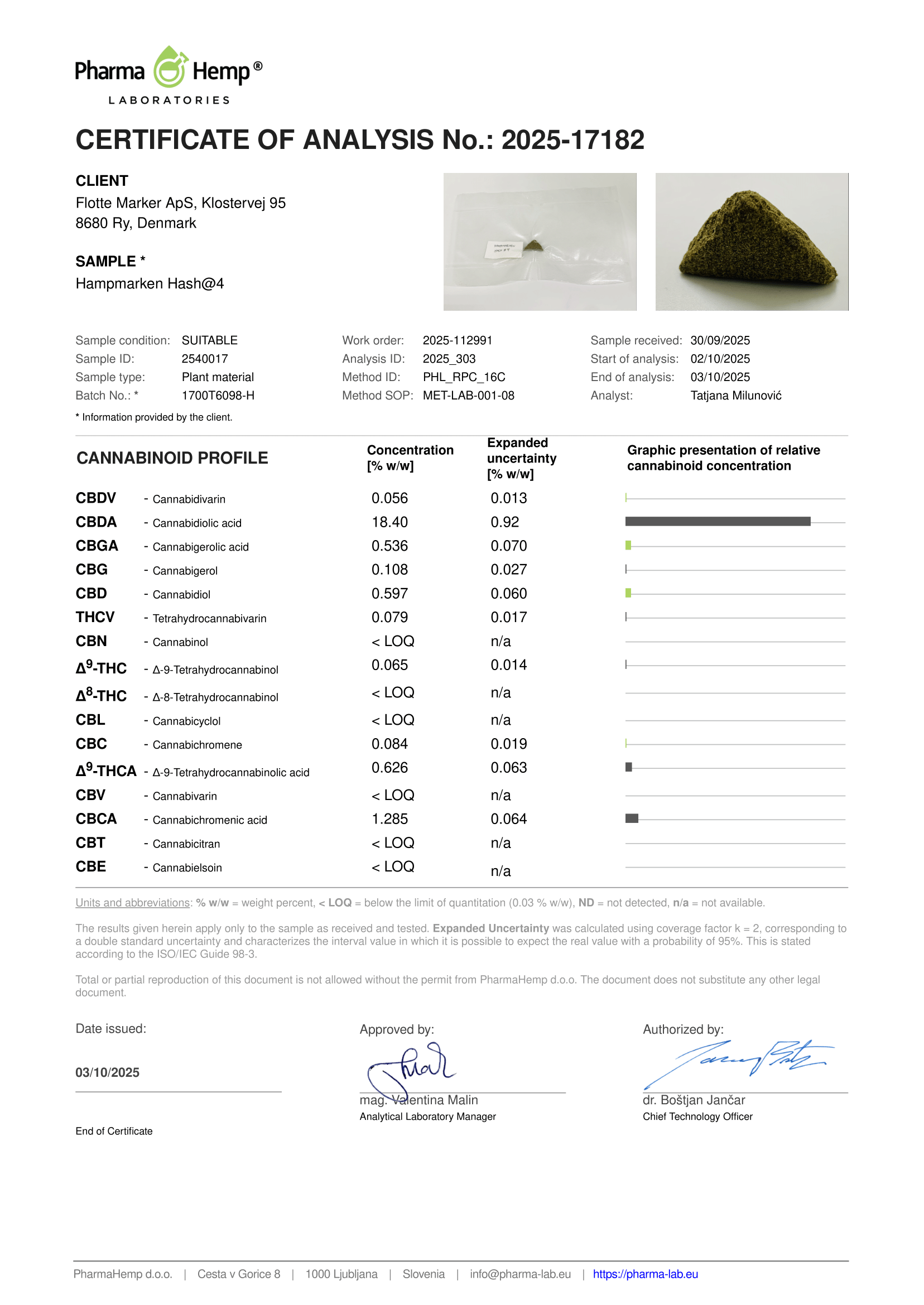 Jydehash CBD 18.4%
